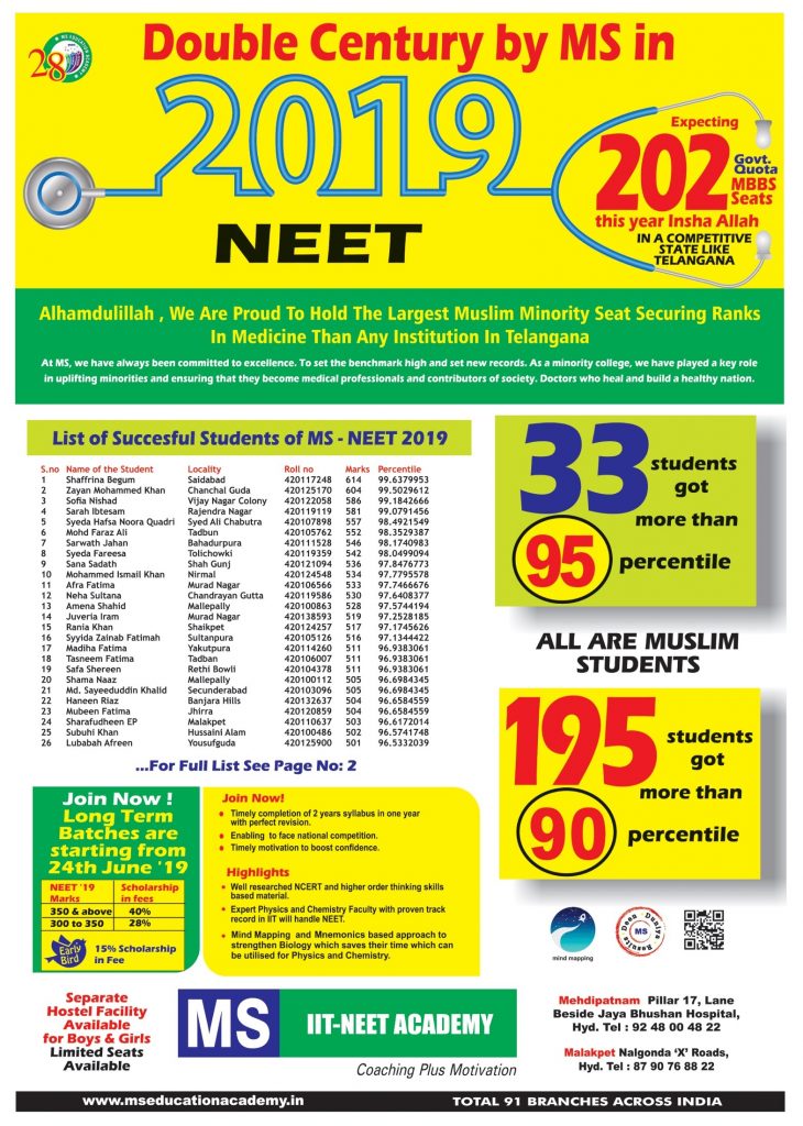 MS Neet Academy