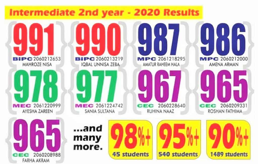 Marks of the MS Students topped in Intermediate 2020 Exam