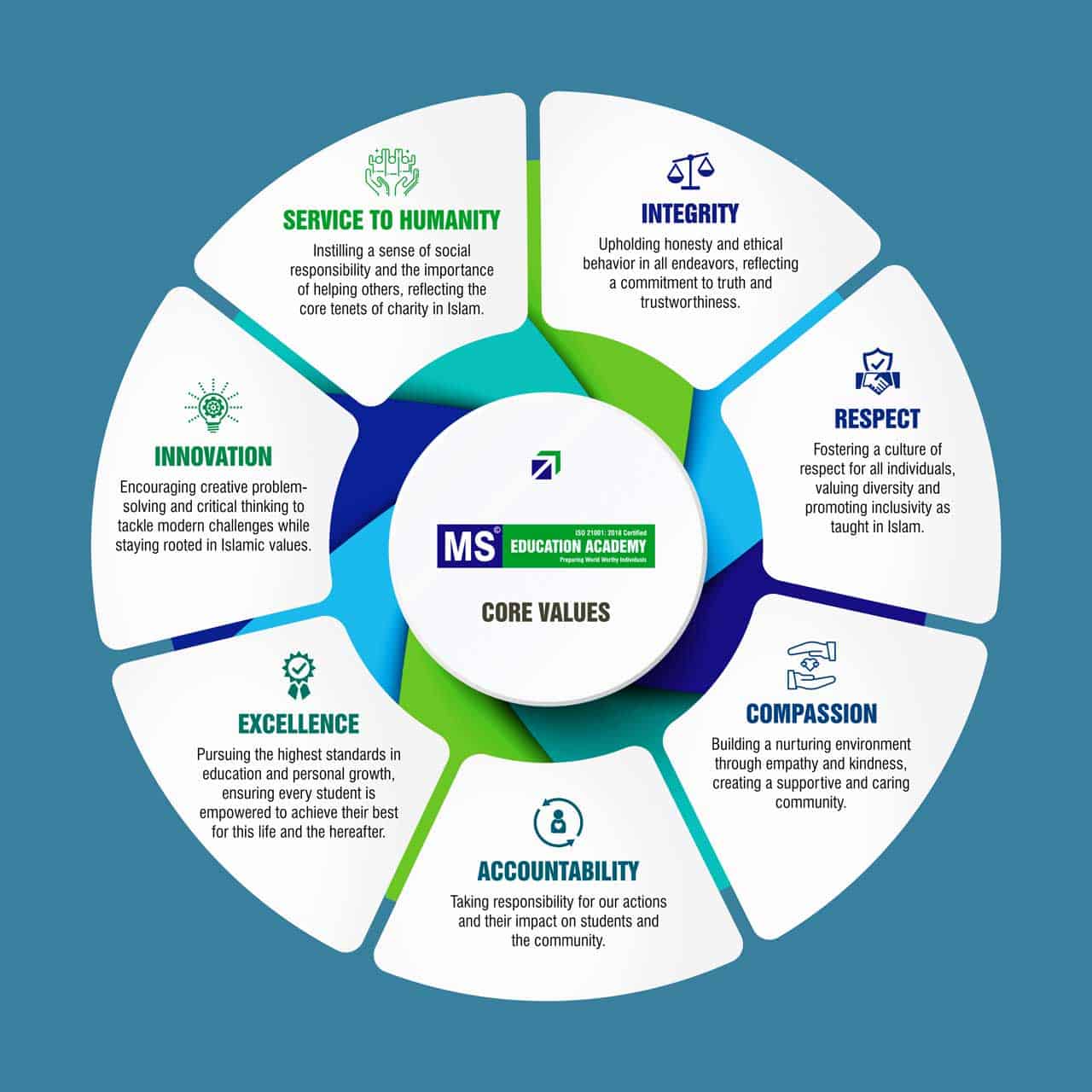 ms-core-values MS Core Values